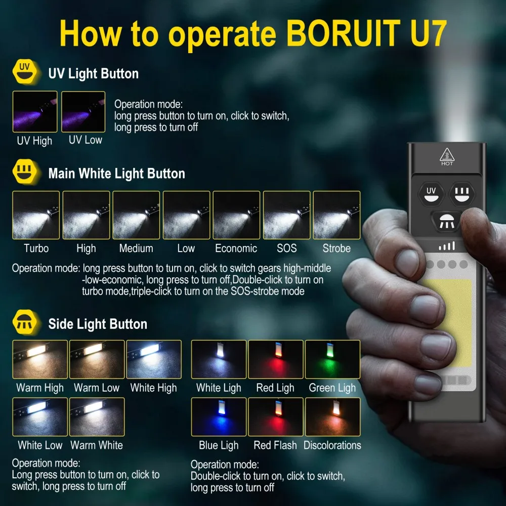 Latarka EDC BORUiT U7 UV LED 1 – Battery Outdoor Camping recenzja i cena
