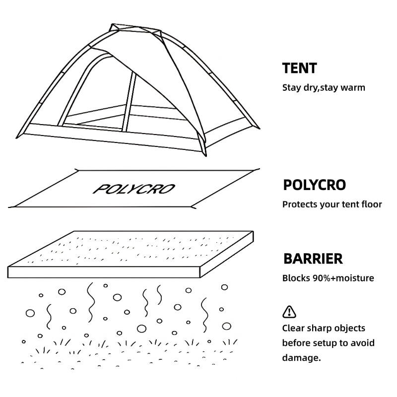 [HODR GEAR] Ultralekka podkład – Ultralight Ground Sheet recenzja i cena