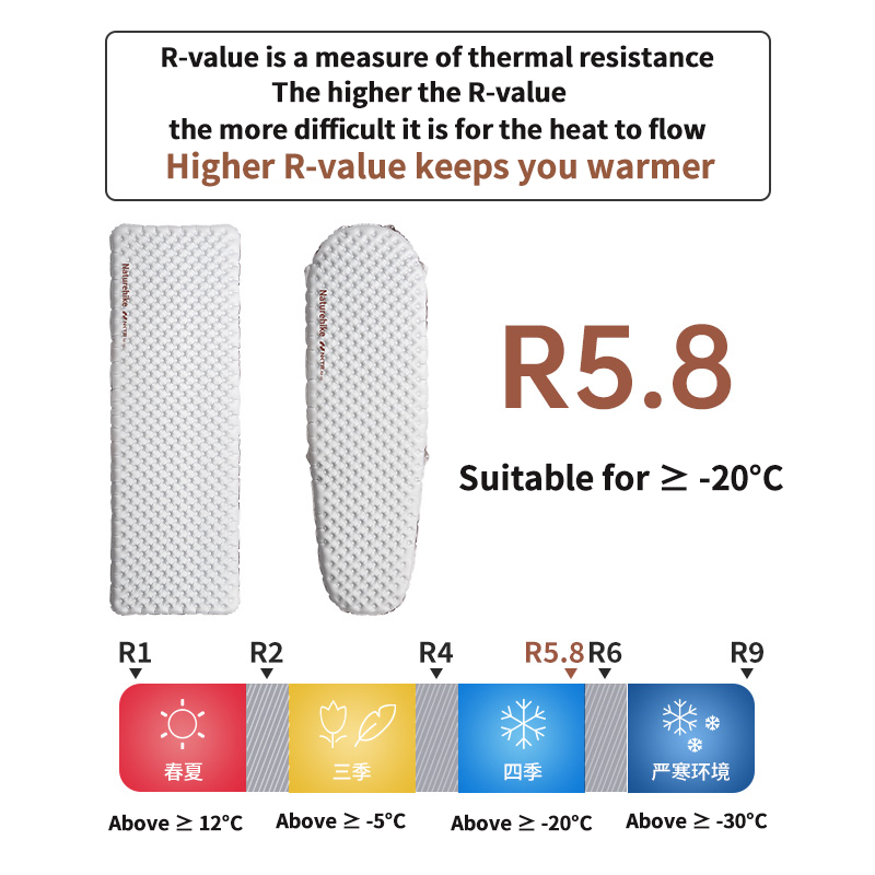 Nadmuchiwany materac Naturehik – Ultralight Ground Sheet recenzja i cena